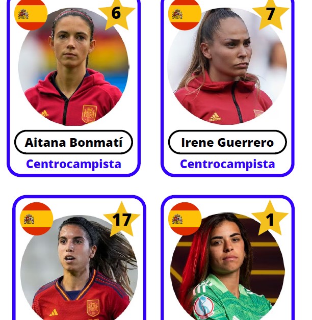 Comparto los cromos caseros de las campeonas del mundo de fútbol 2023 <a href="/FutFemRFEF/">FutFem RFEF</a>  para quien lo pueda necesitar (agrupamientos, tarea específicas, recomepensas...) drive.google.com/file/d/1voBlcK…