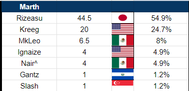 Barnard's Loop tweet media