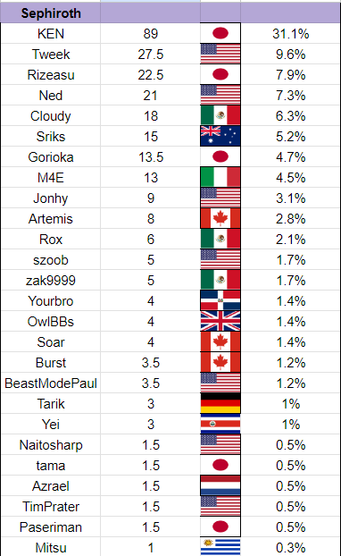 Barnard's Loop tweet media