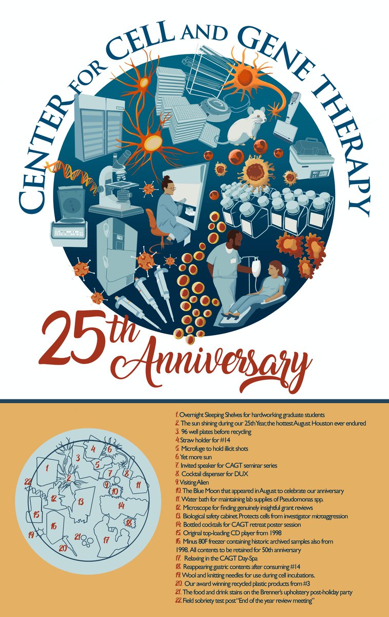 Center for Cell and Gene Therapy (@cagthouston) on Twitter photo CAGT is celebrating 25 years of research! We look forward to hosting our Alumni this Thursday September 7, 2023. Thank you Valentina Hoyos for designing the poster! <a href="/tinahoyosv/">Valentina Hoyos Velez, MD</a> #CancerResearch CAGT is celebrating 25 years of research! We look forward to hosting our Alumni this Thursday September 7, 2023. Thank you Valentina Hoyos for designing the poster! <a href="/tinahoyosv/">Valentina Hoyos Velez, MD</a> #CancerResearch