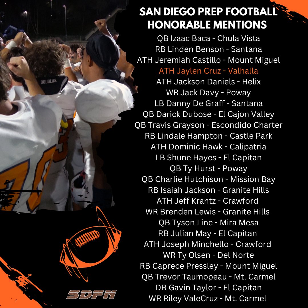 San Diego Prep🏈: #Top23in2023 
Players of the Week (Aug. 31 - Sept. 2)

📸 by @nicole2noel

sdfootball.net/2023/09/prep-f…