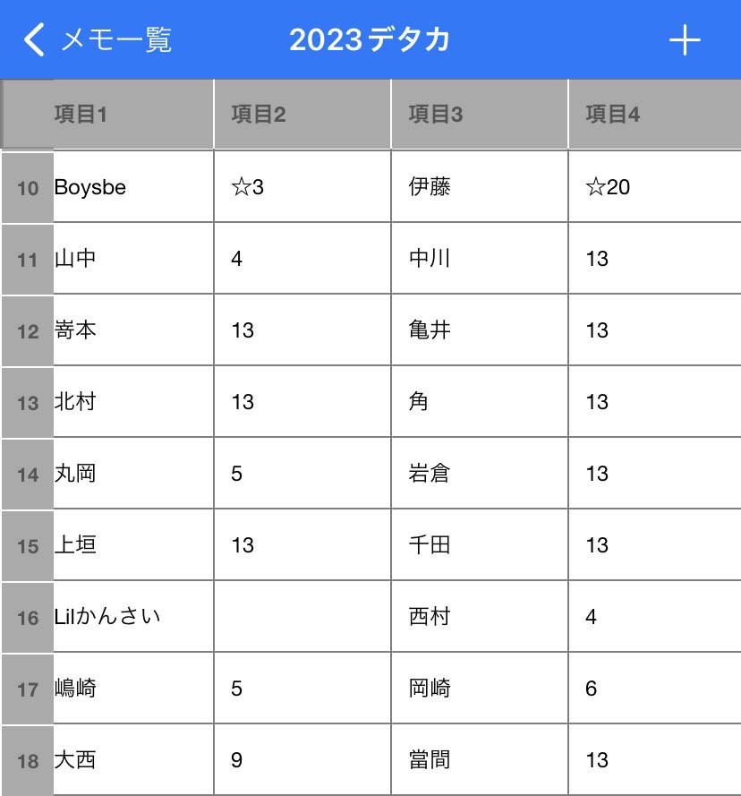 🤟🏻❤️🚃💛(固ツイ必読) tweet media