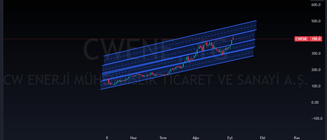 mstfxrp's tweet image. #cwene katlaya katlaya dewam