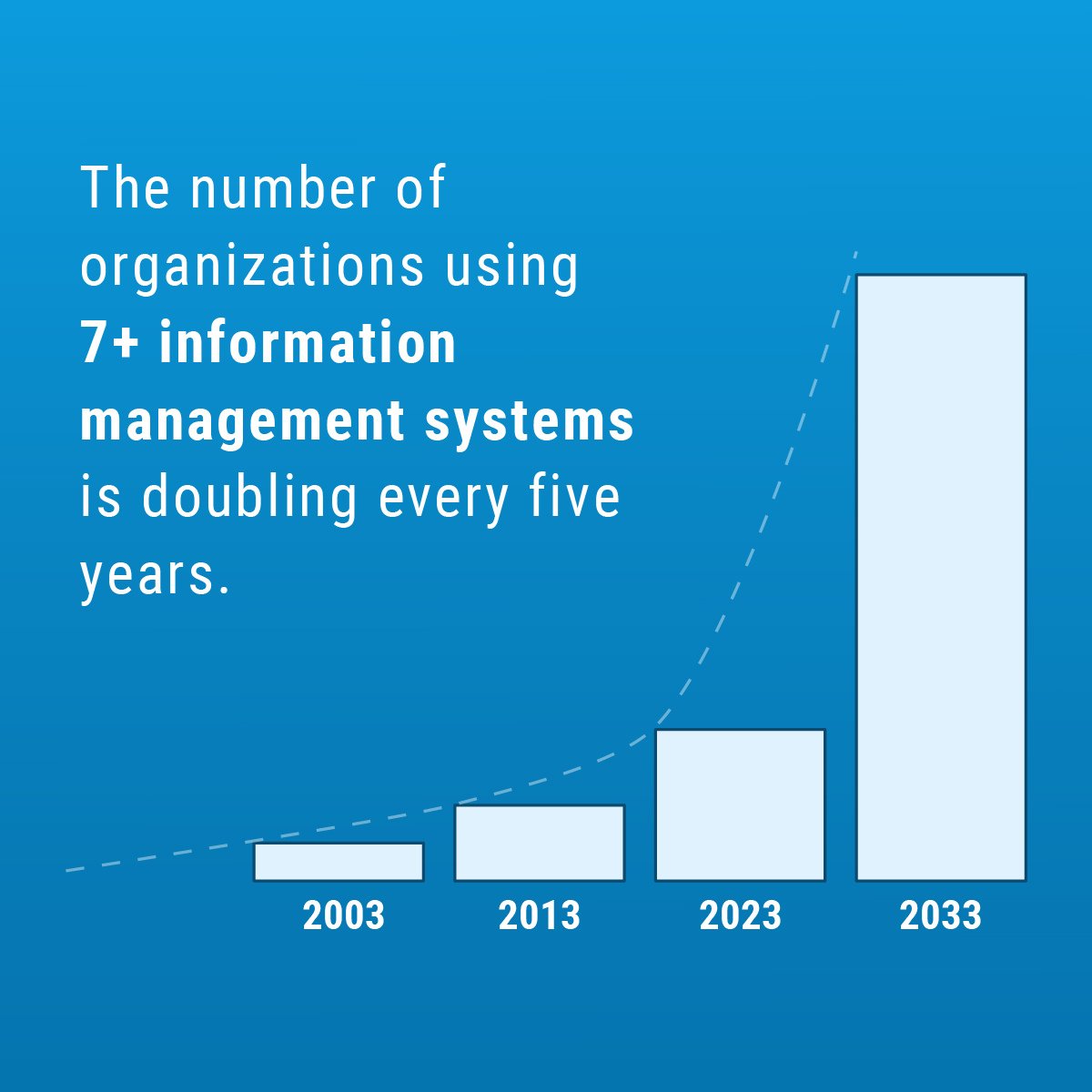 Shinydocs's tweet photo. Welcome the era of Information Supremacy, where strategic insight meets digital power. 🔋

#InformationSupremacy #DigitalEvolution #DataInsights https://t.co/JeEsCYgvAA
