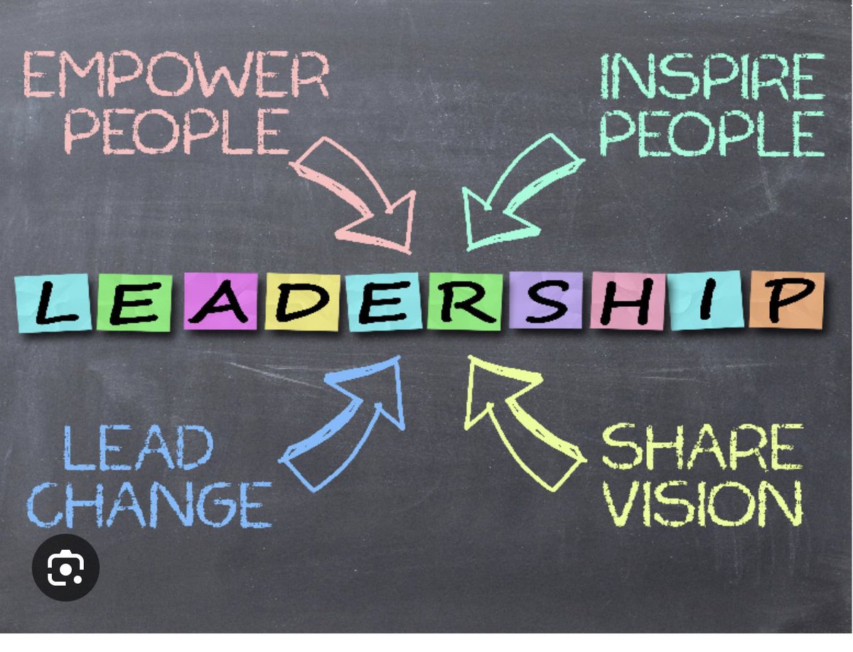 How do you define leadership? <a href="/NCCU/">North Carolina Central University</a> <a href="/eastwakehs/">East Wake iTech and Design Magnet High School</a> <a href="/NCCUSOE/">NCCU School of Ed</a> <a href="/NCCU_MSA/">NCCU MSA Program</a>