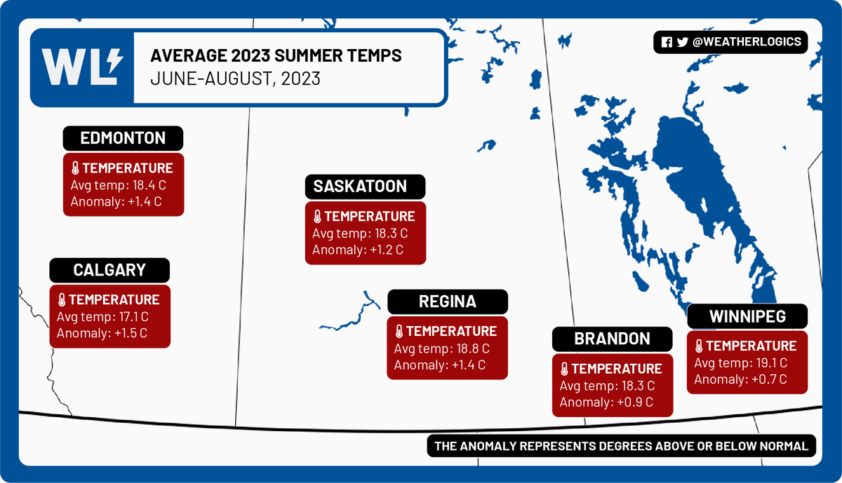 Weatherlogics 🇨🇦 tweet media