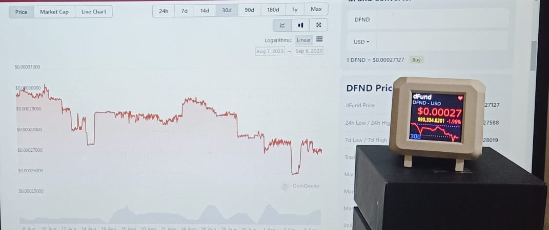 AngelaKang48922's tweet image. Buy Buy Buy !
#DFND #CryptocurrencyNews