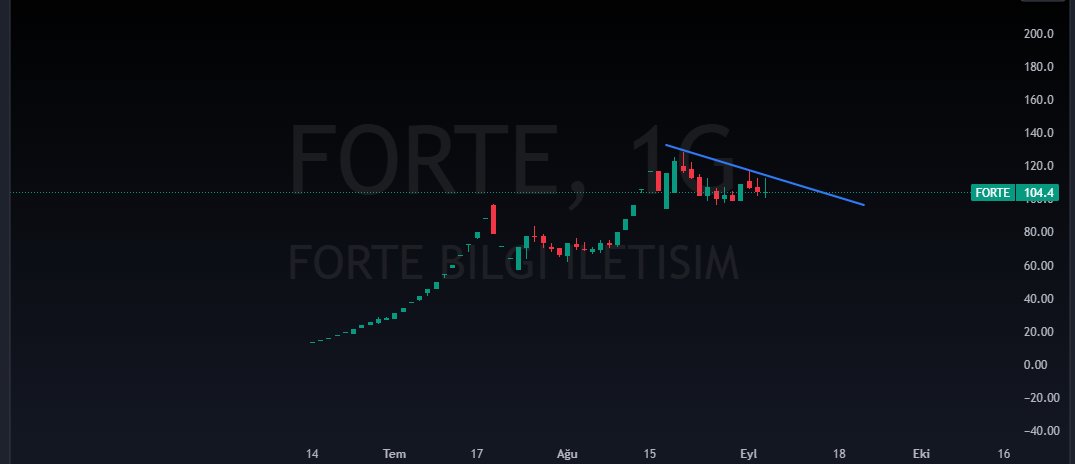 mstfxrp's tweet image. #forte çizgiyi aşman lazım