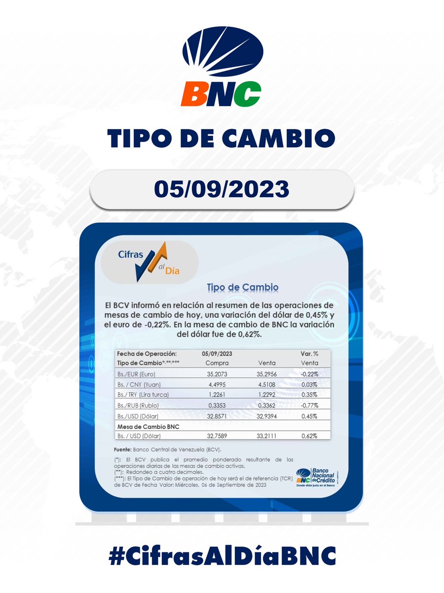 Banco Nacional de Crédito tweet media