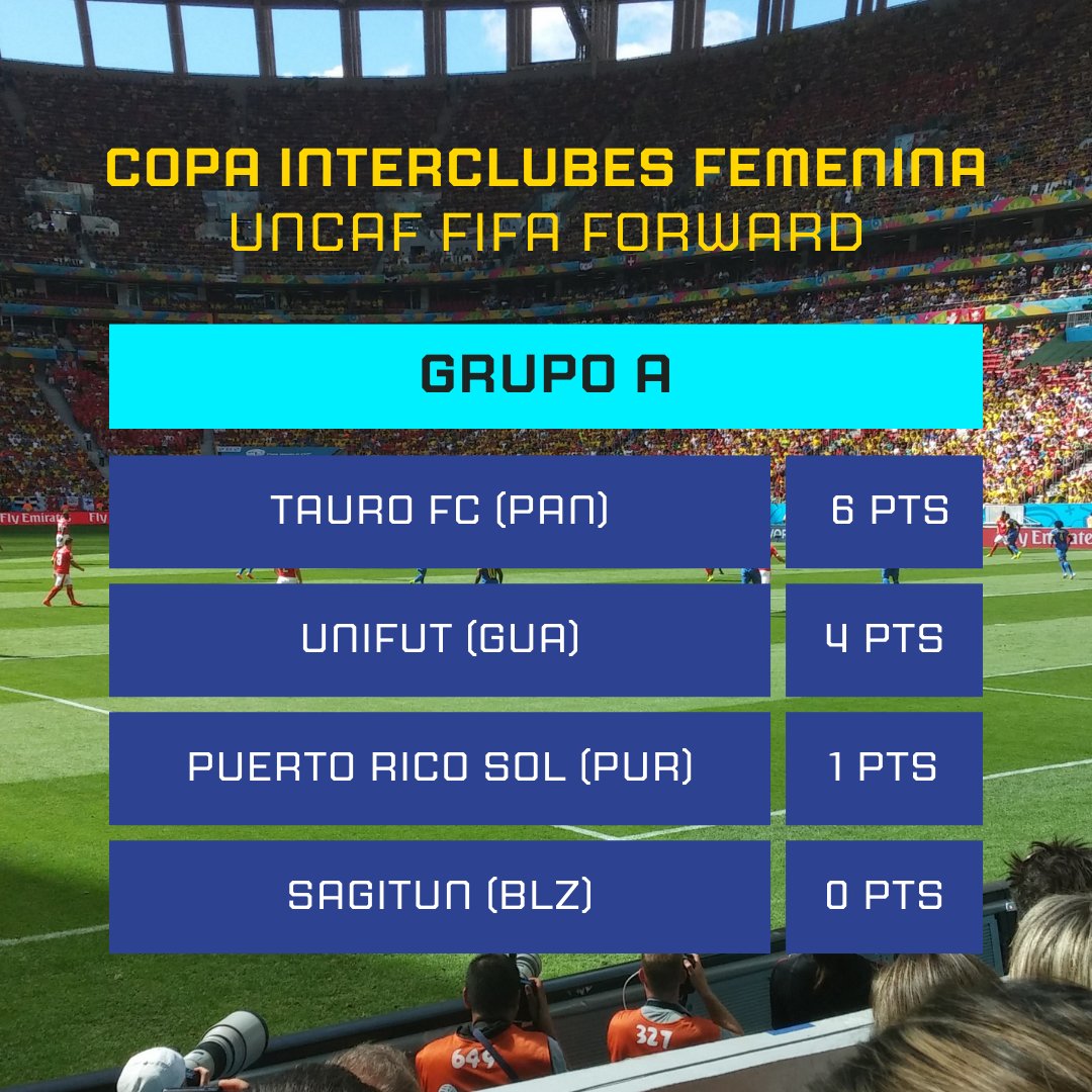 uncaf's tweet photo. Posiciones del Grupo "A" tras la Segunda jornada de la Copa Interclubes Femenina UNCAF FIFA FORWARD. https://t.co/AhdkRn6uaE