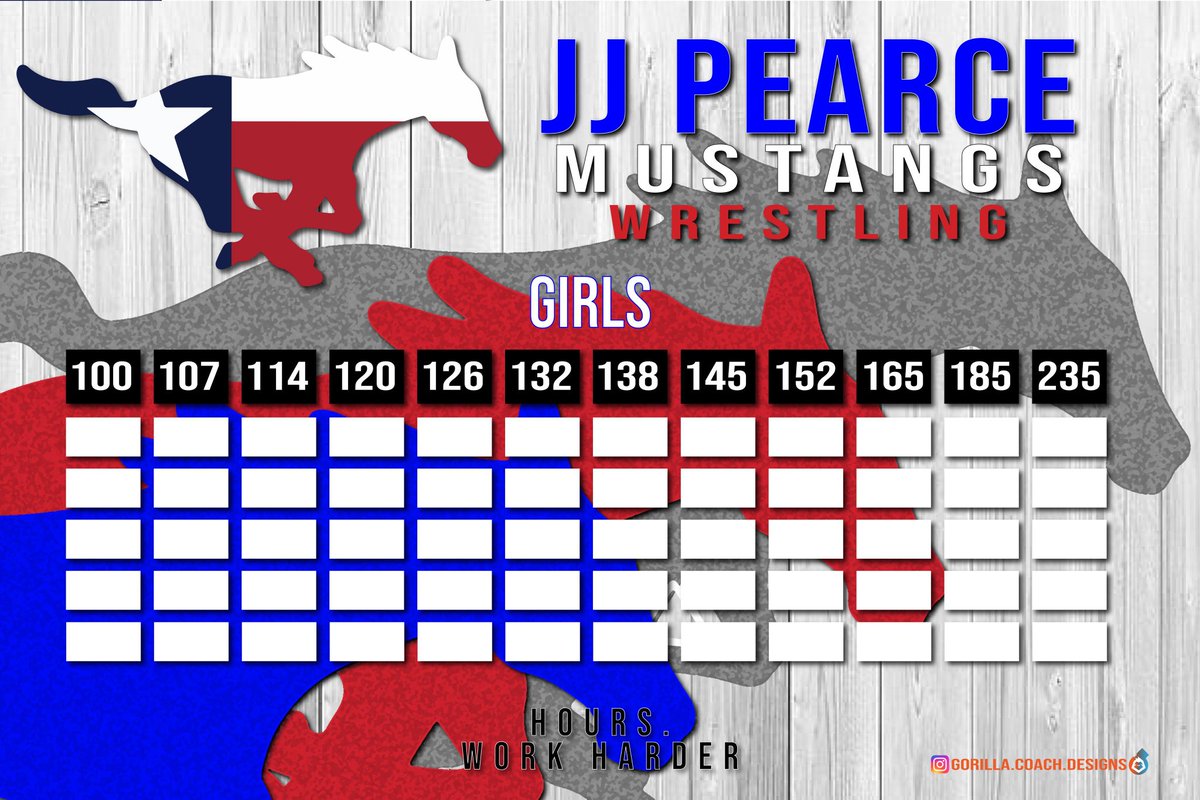 TheCoachKenney's tweet photo. New Depth Charts... time to take your weight class...
If you think you should start, challenge the person ahead of you and Take it
Thanks Gorilla Coach Designs
#GetwhatyouEarn https://t.co/hz9EbFA0LK