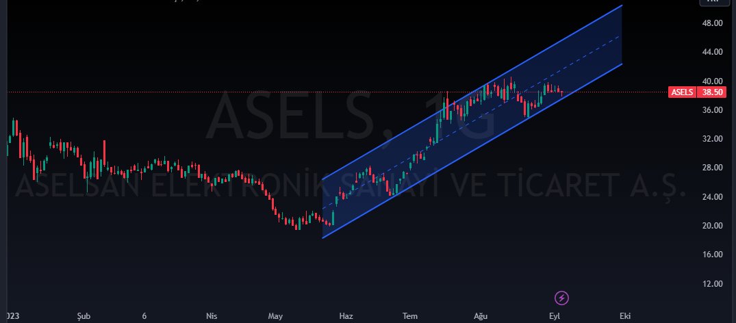 mstfxrp's tweet image. #asels hayal kırıklıgısın