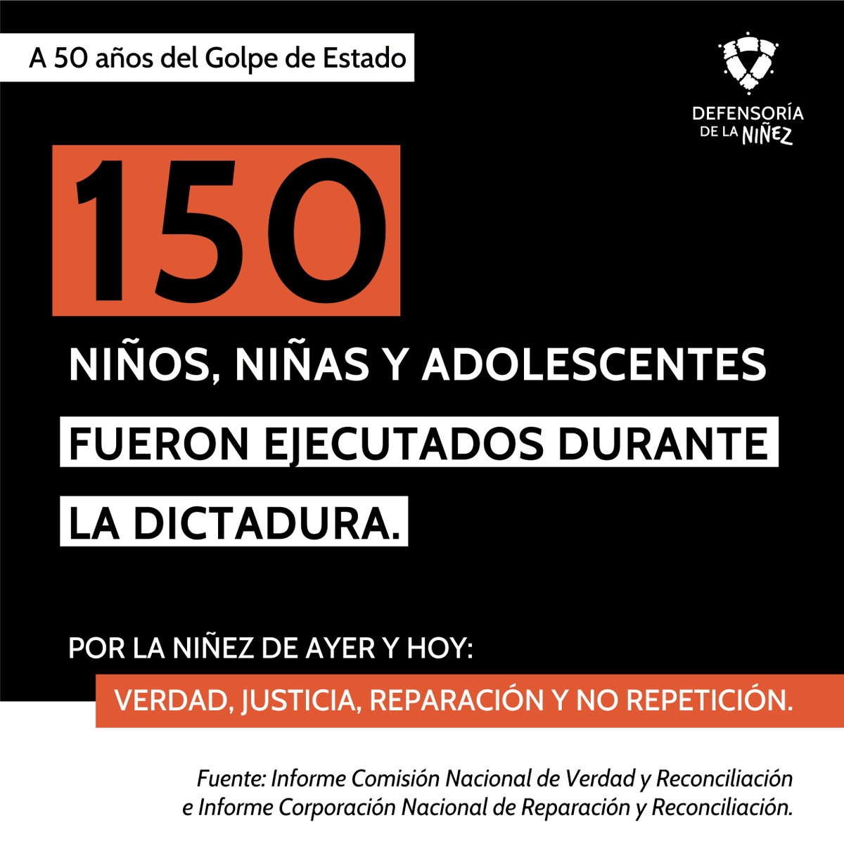defensorianinez's tweet photo. Por la niñez de ayer y hoy, recordamos a los 150 niños, niñas y adolescentes ejecutados en dictadura.

A #50AñosdelGolpedeEstado, avancemos en una educación en derechos humanos con perspectiva de memoria histórica. https://t.co/r1k2WR6Fku