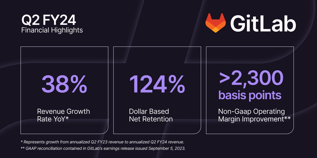🦊 GitLab tweet media