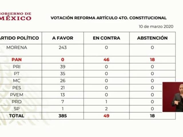 ScholarSteppe's tweet photo. @ReporterosMX_ Votaron en contra de apoyar niños con discapacidad y adultos mayores. No es ninguna sorpresa. https://t.co/D37LnbpNDT