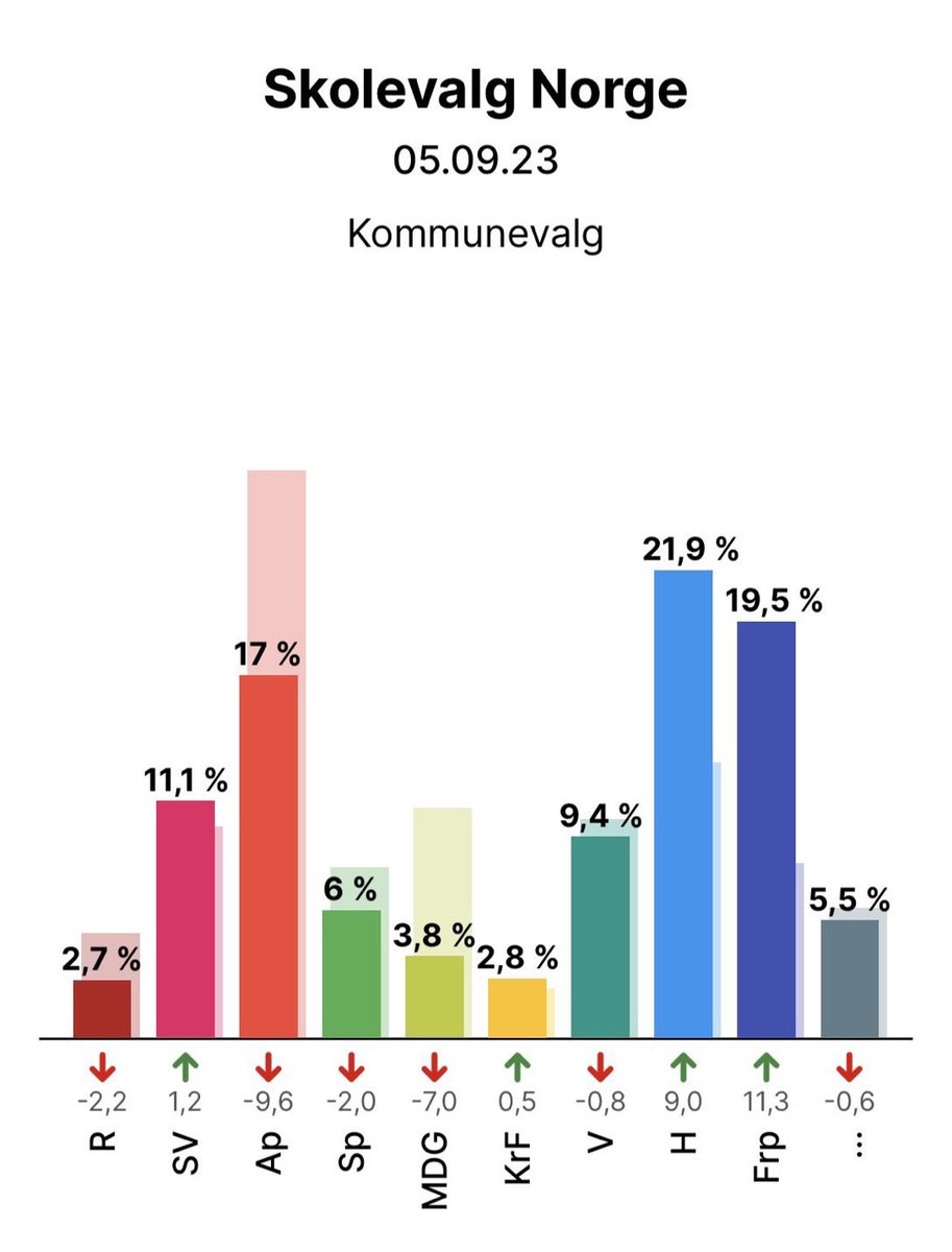Ungdommen nu til dags. Helt fabelaktig.  Hei sann