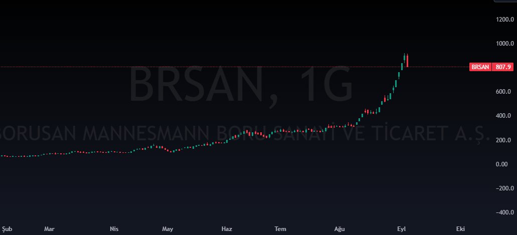 mstfxrp's tweet image. #BRSAN BİRİ BANA BUNU ANLATSIN