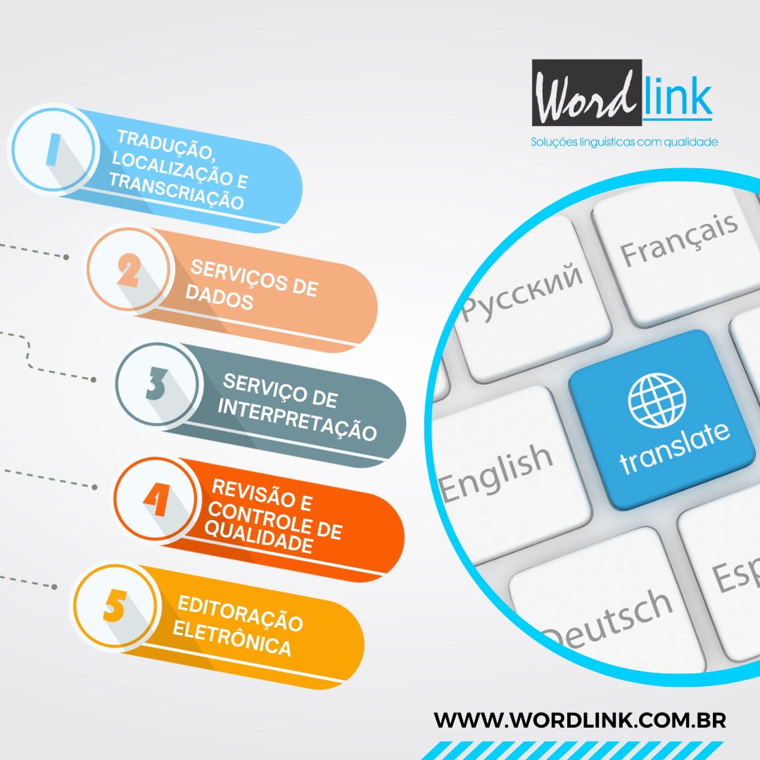 WordlinkBrazil's tweet photo. 🌐 A Wordlink Traduções conecta o mundo desde 2001! Valorizamos a qualidade, confiabilidade e responsabilidade em todas as nossas soluções linguísticas. Conheça nossa história e equipe dedicada: https://t.co/8lL49WDOTg #WordlinkTraduções #Tradução #Missão https://t.co/xahCrpndDV