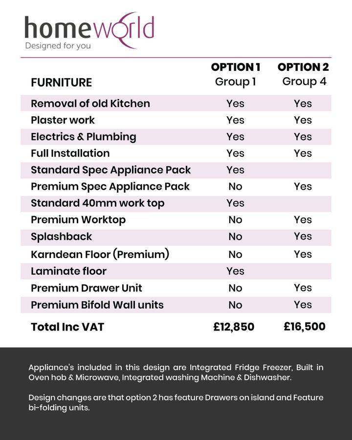 Thinking about a new kitchen? Take a look at our pricing guide to give you an idea of how much it might cost. Get an accurate price for your new kitchen, and book your free home measure using the link below. zurl.co/ET5l
