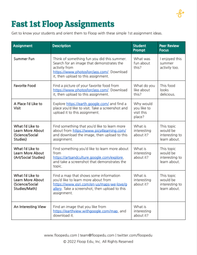 FloopEdu's tweet image. Still getting set up on Floop? Here are ideas for your 1st assignment. bit.ly/1st-Floop-Assi…