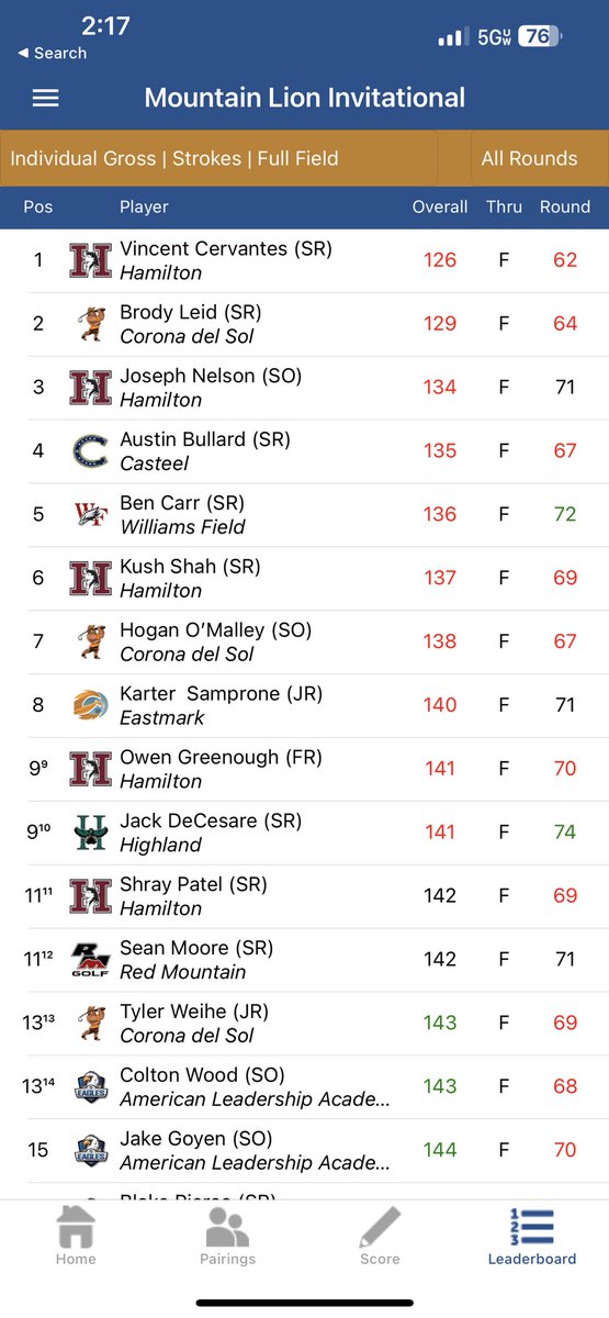 WFMensGolf's tweet photo. Senior Ben Carr fired a SCHOOL RECORD 64 (-7) on Saturday in the Mt. Lion Invitational. That performance included 5 birdies in a row and a total of 9 birdies, both SCHOOL RECORDS!!! Way to go Ben! 
#wfdominates https://t.co/72bKcFXlhM