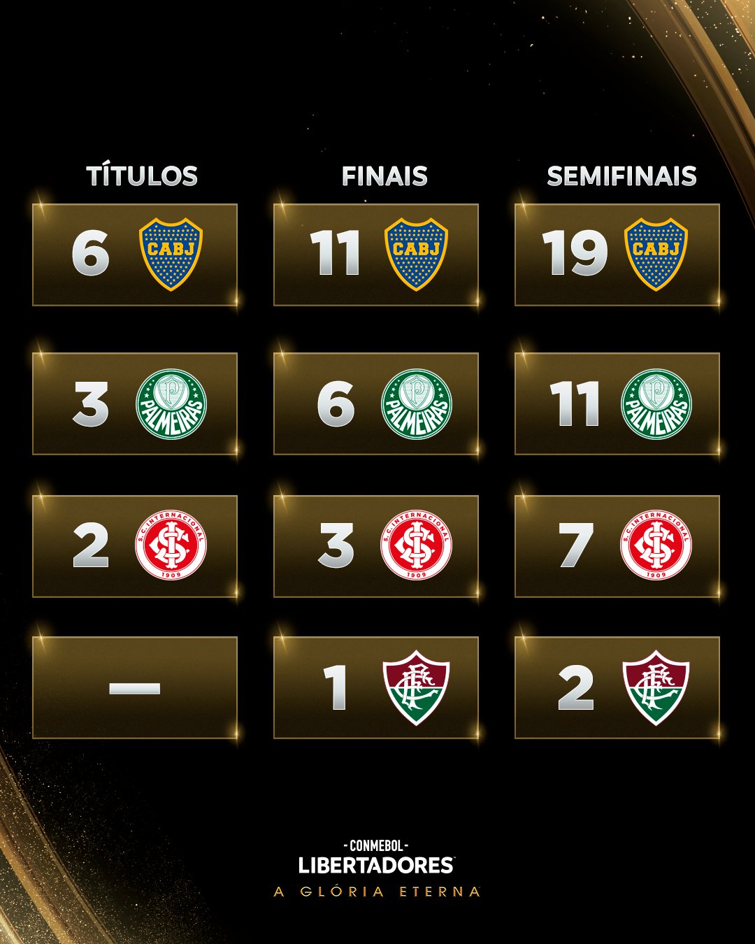 QUIZ: Todos os semifinalistas da história da Libertadores
