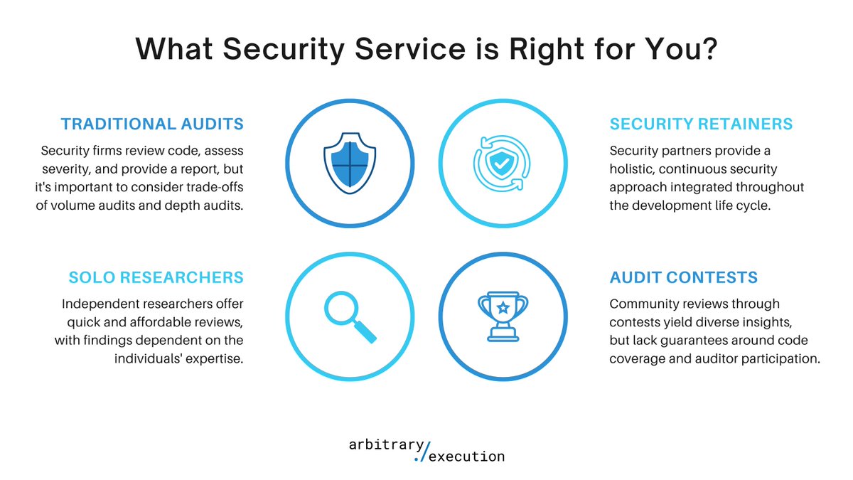 Arbitrary Execution tweet media