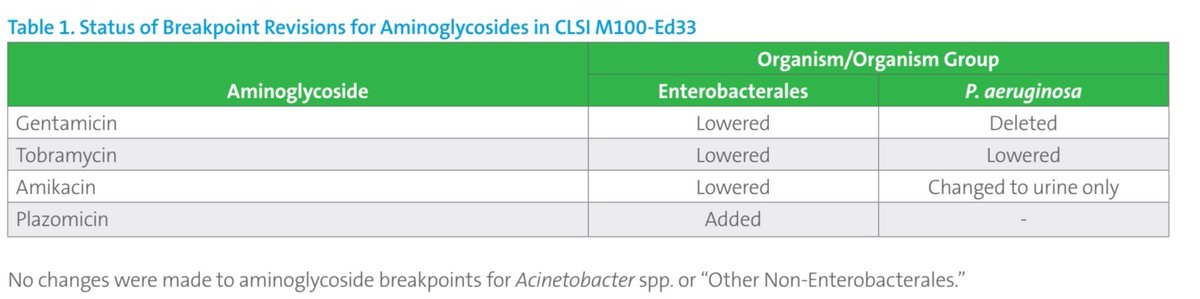 Antibiotic Steward Bassam Ghanem 🅱️C🆔🅿️🌟 tweet media