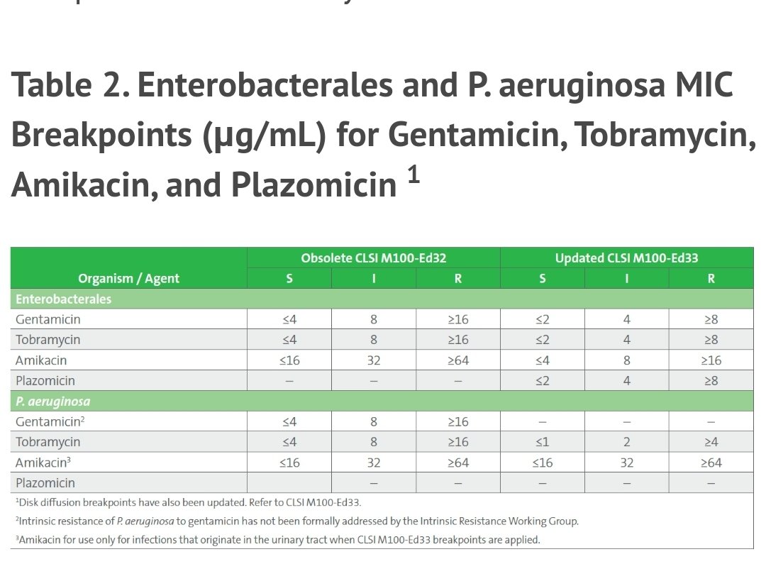 Antibiotic Steward Bassam Ghanem 🅱️C🆔🅿️🌟 tweet media