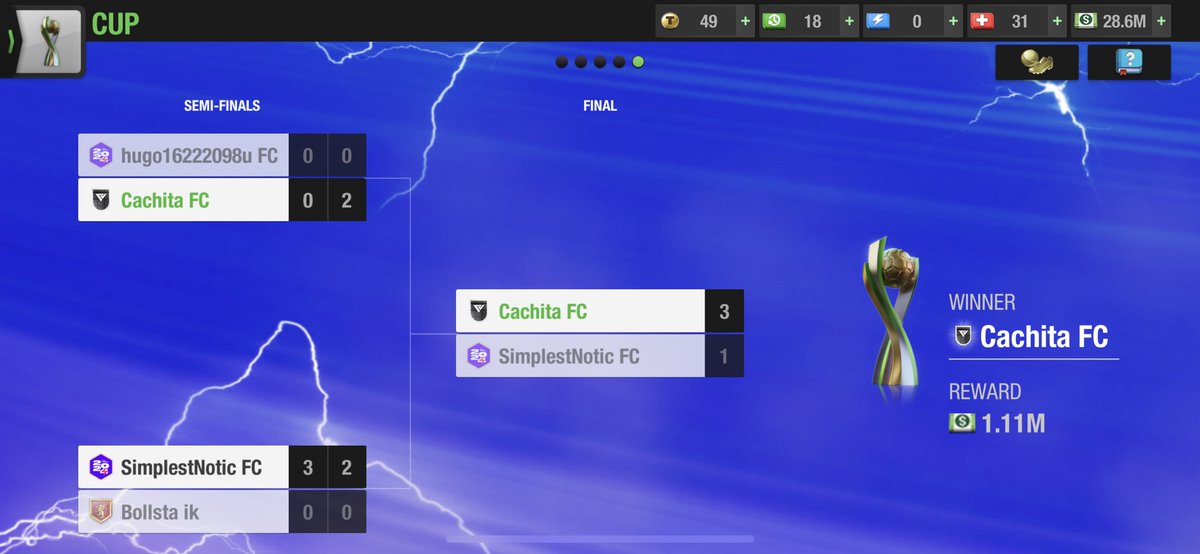 lajennyvides's tweet photo. @topeleven 3rd consecutive cup! https://t.co/N1cL7TEAzT