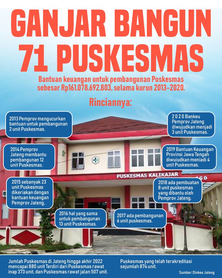 AryoPandego's tweet photo. @ganjarpranowo
#ganjarpresiden2024 
#ganjaruntukindonesia 
#GanjarPenuhPrestasi 
#ganjarpranowo
#GanjarPresiden2024 
#ganjarmenangtotal2024
#paktelur https://t.co/CkV6jKjCeX