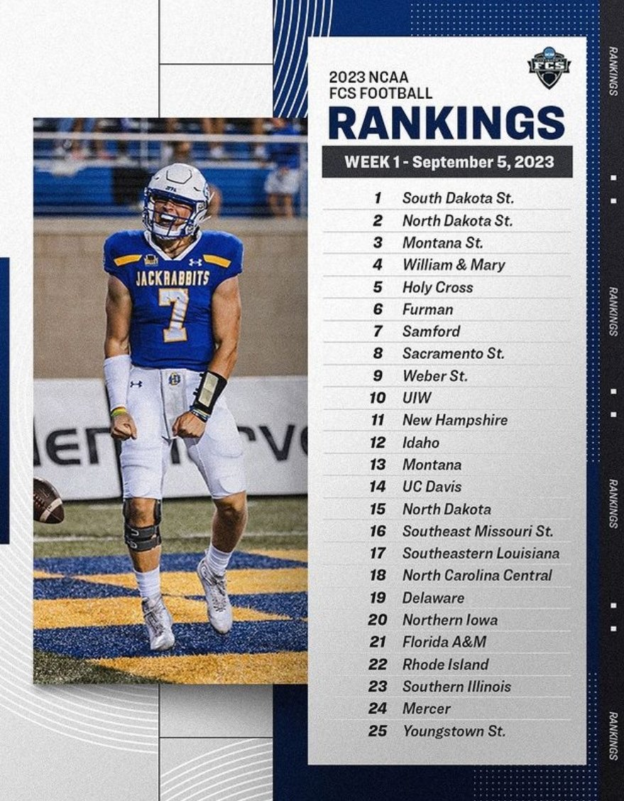Rattler1887's tweet photo. Famu moved up 4 spots in the new rankings.....๐๐๐ #WhyNotFamu
28-10 ๐ซ https://t.co/t2m9n5yiMr