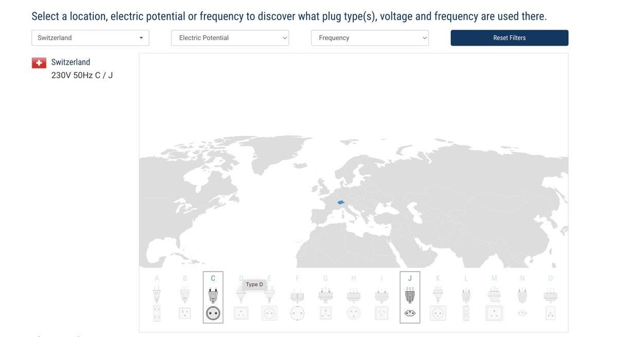 A dozen types of plugs and sockets used in different parts of the world today is a traveler's nightmare. 

iec.ch/world-plugs