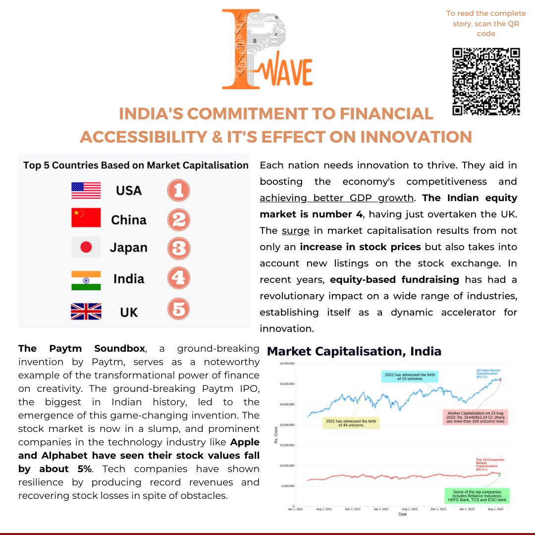 SanrachnaF's tweet photo. Scan the QR code to read more about India's position with respect to Market Capitalisation, Private Equity, Venture Capital and more!
#IPWAVE #marketcap https://t.co/RvWZZdCb3l