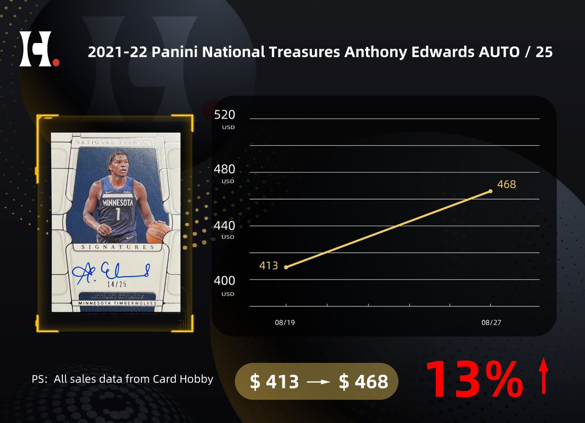 Card Hobby tweet media