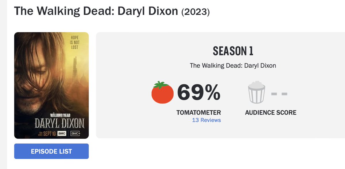 Even Daryl's RT score is cool.