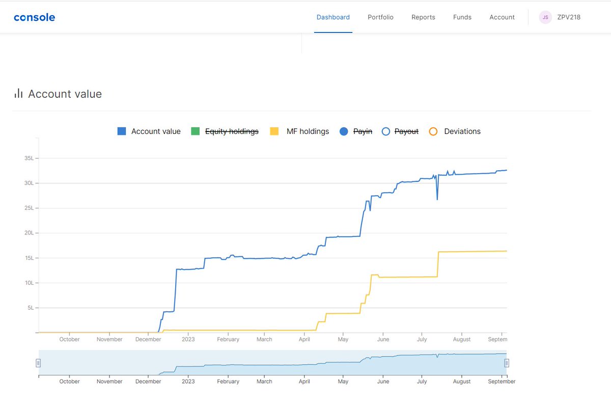 SURESH KUMAR 🇮🇳 tweet media