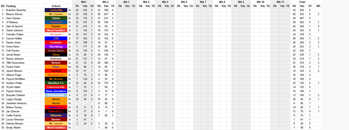 BDC_Stats tweet picture