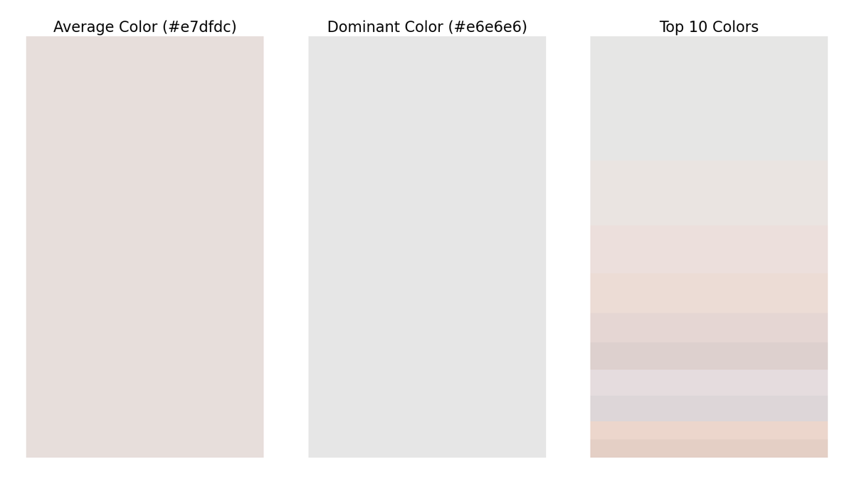 gfndskycolor's tweet image. The top colors in the sky for Grand Forks, ND at 6:00 PM are (in order of dominance):
#e6e6e6
#eae4e1
#ede0dc
#ecdcd6
#e5d7d4
#ded1ce
#e5ddde
#ded7d9
#edd7cc
#e4cfc5