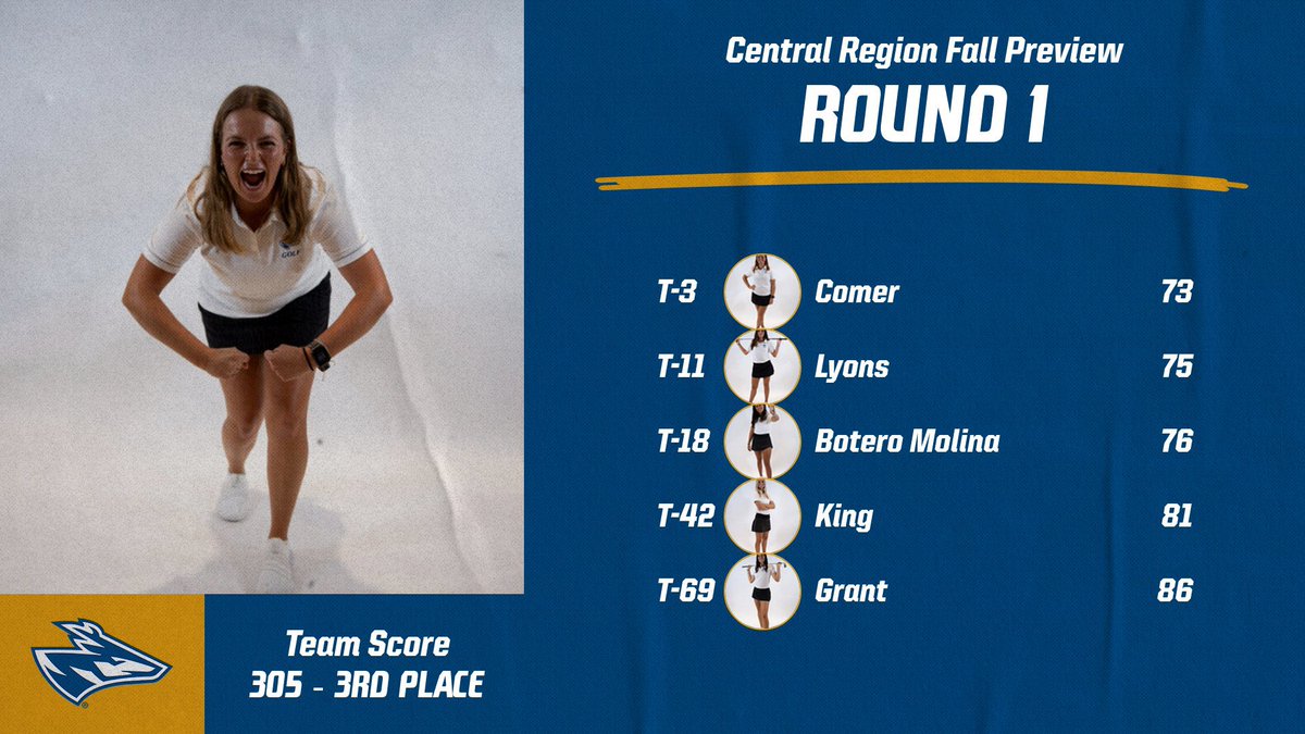 unk_womensgolf's tweet photo. Round 1 results! https://t.co/h4GK90vBR5