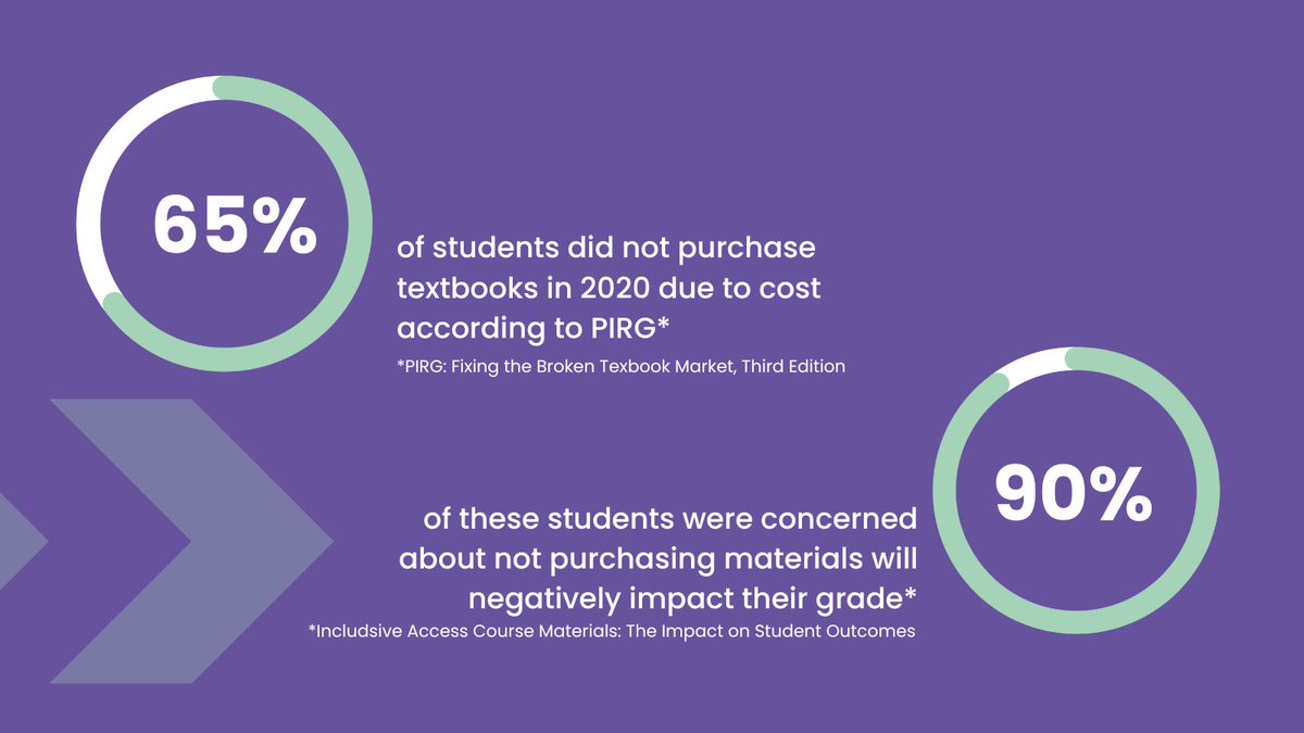 BibliUSocial's tweet image. 🎓 When it comes to boosting academic performance, promoting day-one access is crucial. Learn more about the importance of day-one access in our blog, “The Impact of Day-One Access on College Students” 🔗 bit.ly/3YO2qUm

#dayoneaccess #learningequity