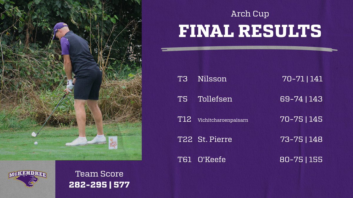 ⛳️🐾| ARCH CUP CHAMPIONS! #BearcatsUnleashed