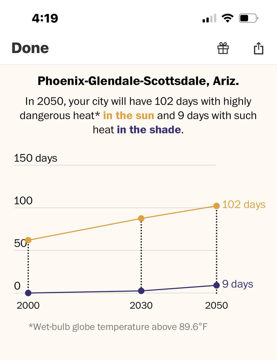 k8downes's tweet photo. Doubling the number of ‘dangerous heat’ days https://t.co/JonfhzX8Cq