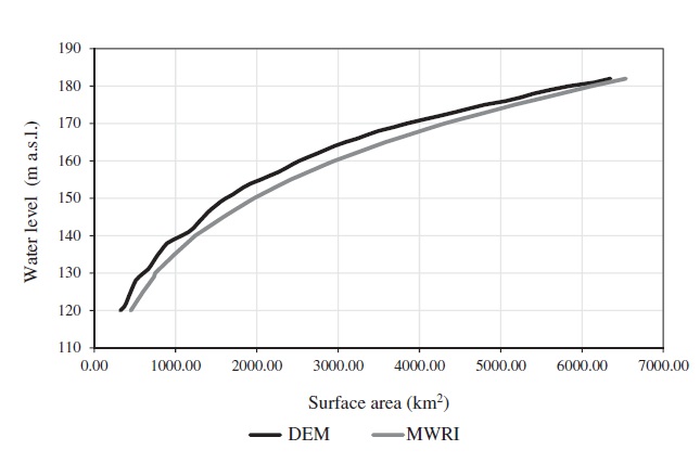 TirusewAsefa's tweet photo. An interesting statistic on the claimed #GERD "impact" to #Egypt:

In the last four years, 50% MORE water evaporated from High Aswan Dam than what #Ethiopia stored in those four years!

Now you know where the water should be stored in the #Nile basin.

#Ethiopia #Egypt #Sudan https://t.co/cBxKu8x4k2