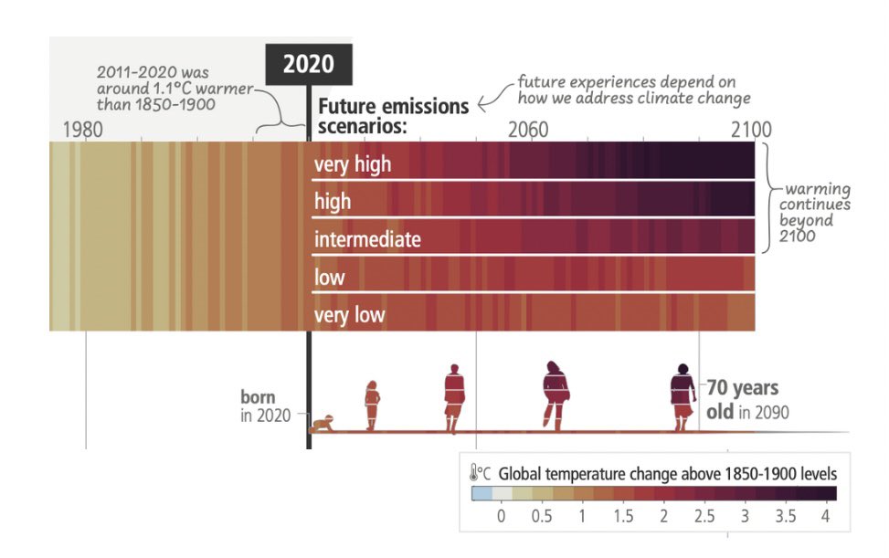 vofgz's tweet photo. The UN is clear: climate change is here. 

Our generation has an undue burden to reverse DECADES worth of ecocide, or face an even hotter future. https://t.co/Z5K8vFI1AP