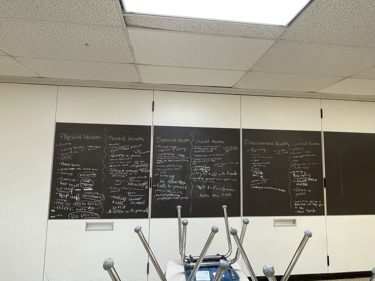 Kicking off heath by coming up with ways you can improve or maintain your 6 different forms of wellness! A day did an incredible job! <a href="/CroftonMSAACPS/">CroftonMSAACPS</a>