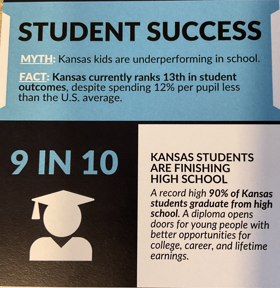 #ksed, this 🧵 needs to break the internet. Share with your #ksleg… and remember, 2024 is an election year.