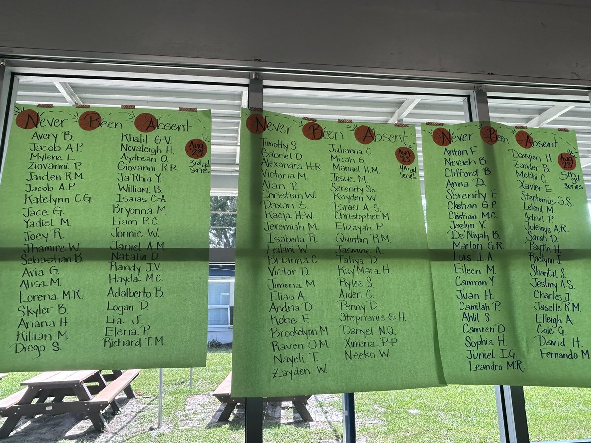 Let’s hope we get the championship!!! #neverbeenabsent #NBA 🏀 @gibsontondogs <a href="/TransformHCPS/">HCPS Transformation Network</a>