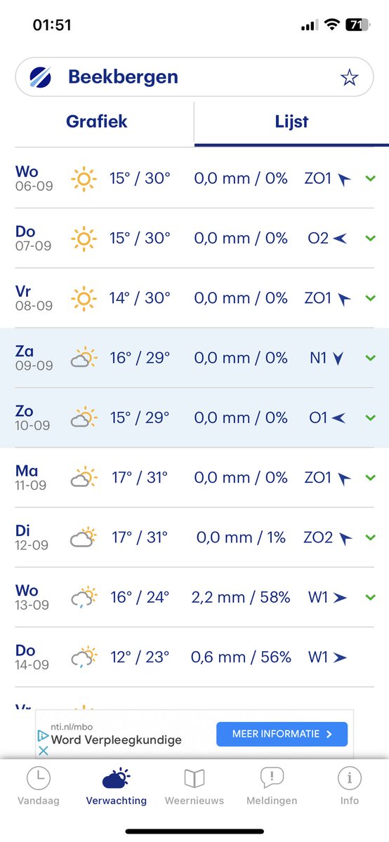 Zomer in Nederland! 🌞🌞🌞… En ik heb vakantie! Wat heerlijk toch 🤗🙏…