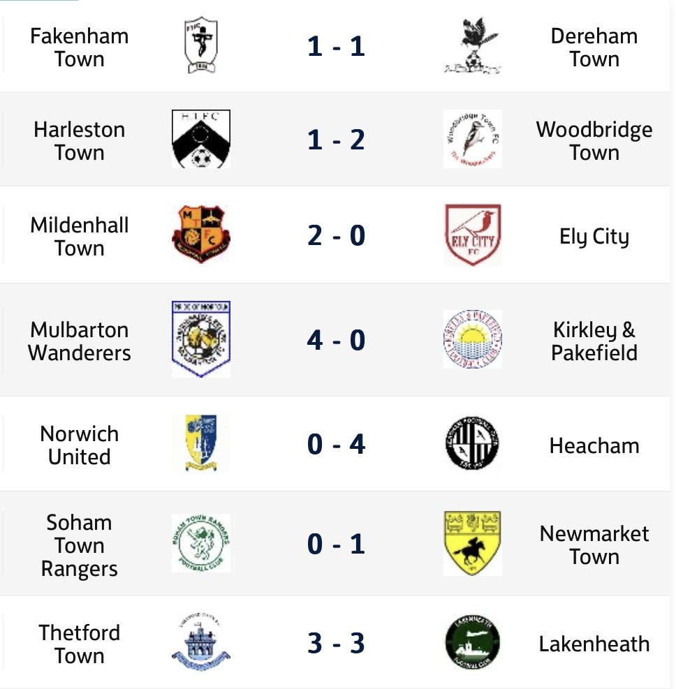 LSimons82's tweet photo. @ThurlowNunnL Prem, North and challenge Cup results https://t.co/y8ELdvJgAT